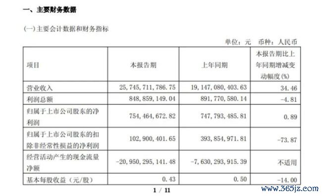 跌光2800亿市值后，赛力斯“去华为化”能腾飞？