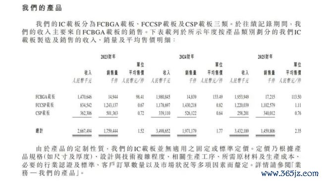 群策科技IPO：事迹回调毛利率承压，28亿分成掏空账面流动性