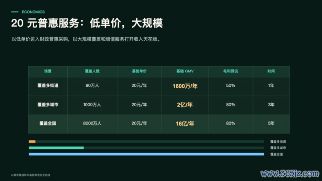 原“死了么”APP团队狡计出让5%股份募资1000万，公司估值或达2亿元